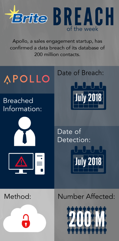 Breach of the Week, Apollo, Infographic