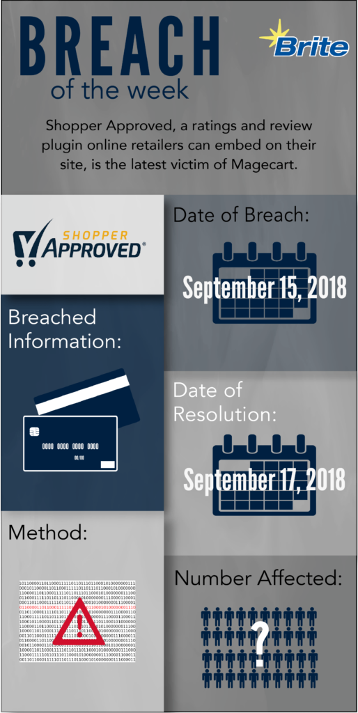 Breach of the Week
