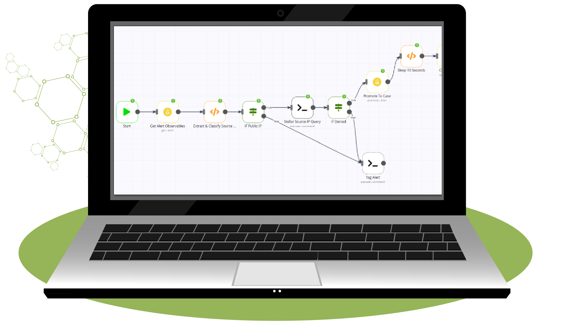 BriteProtect - Continuous Optimization and Automation