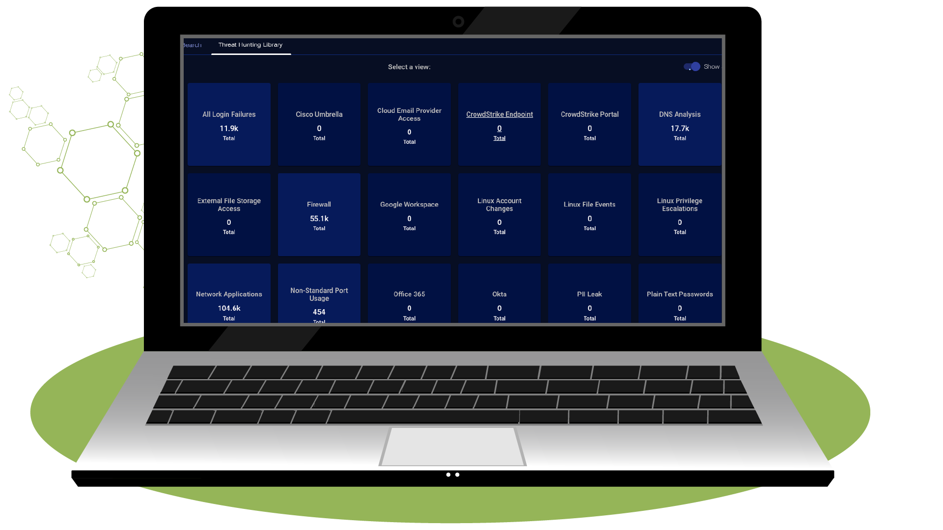 BriteProtect - Hunt for Cyber threats