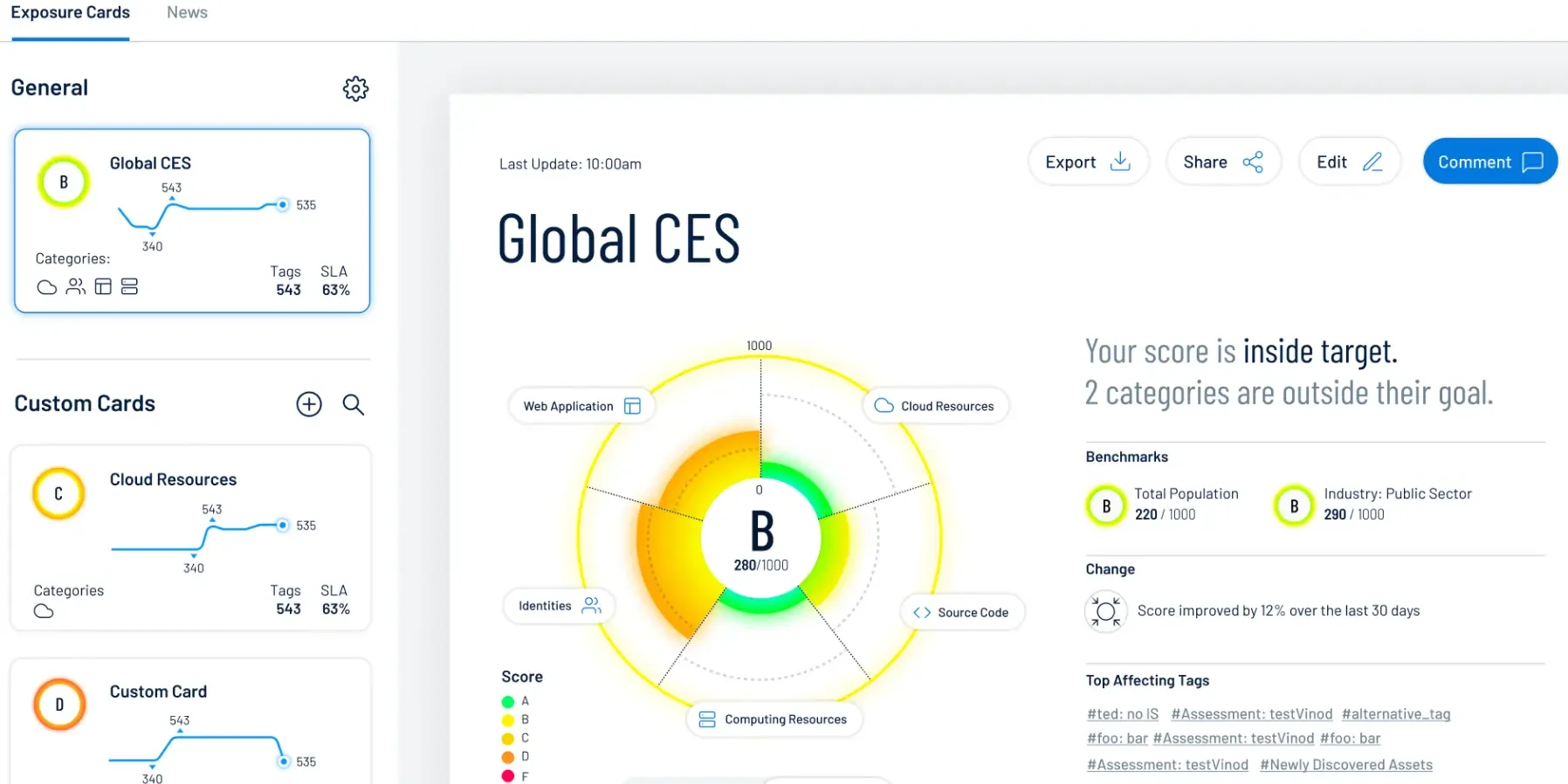 Actionable Risk Assessment Report