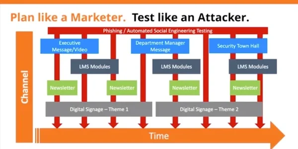 User Awareness Training - Baseline Testing