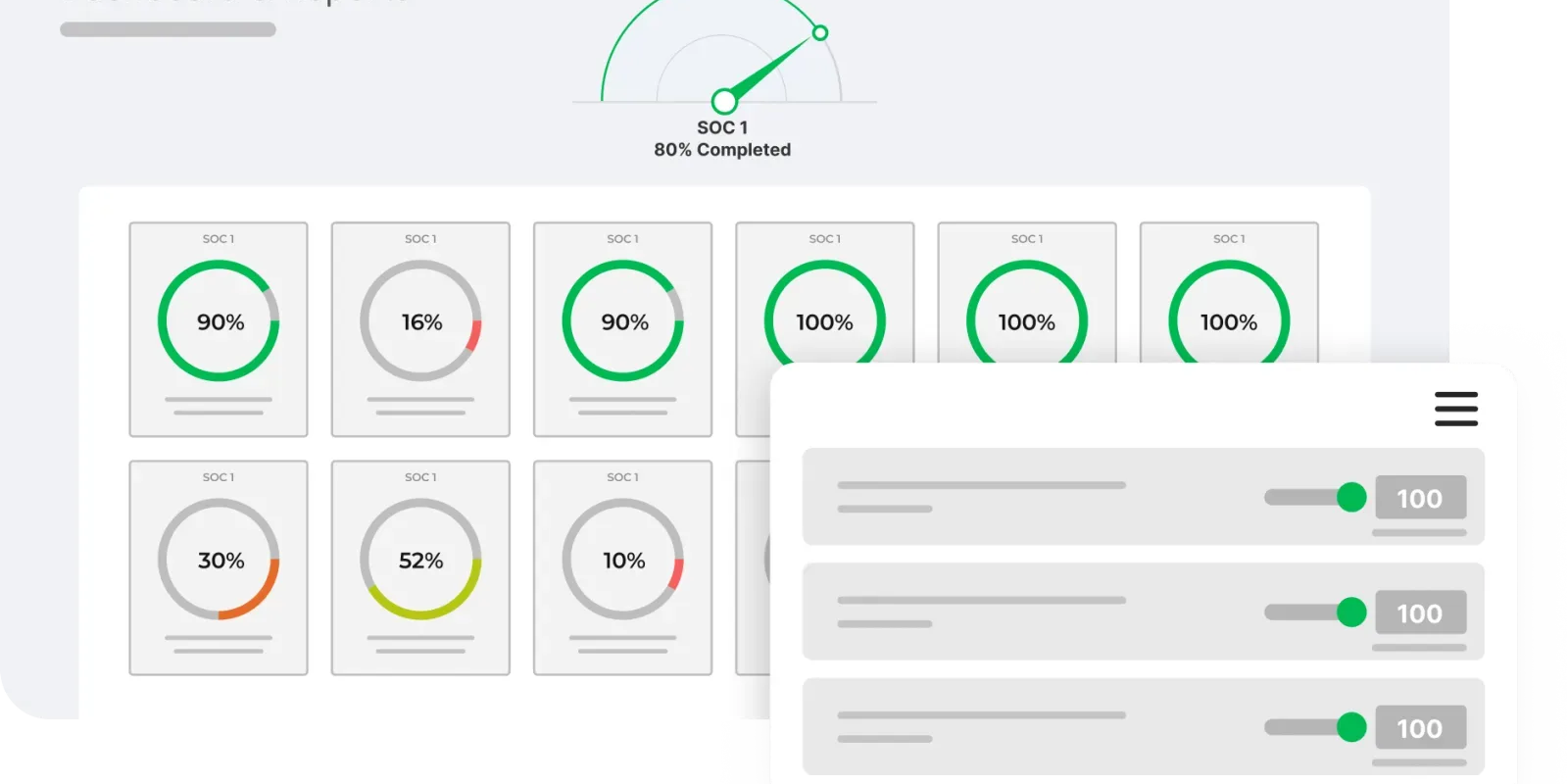 Compliance dashboard and subcontrols