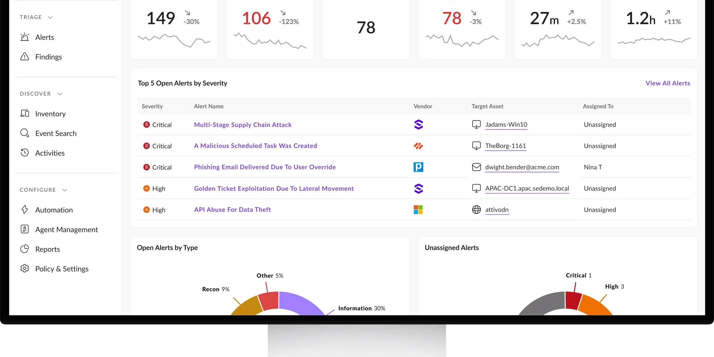 Endpoint Protection Dashboard