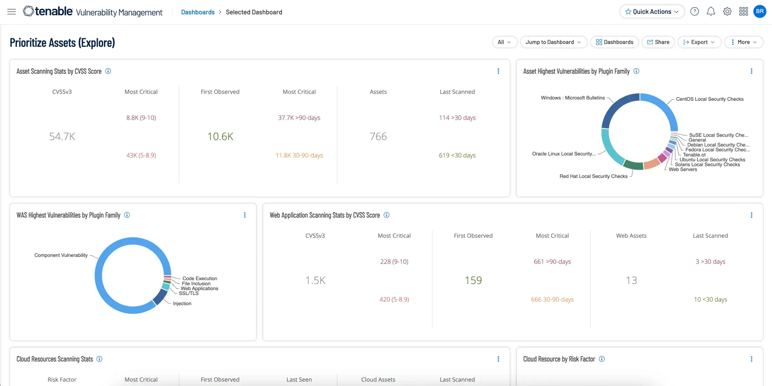 Prioritized List of Vulnerabilities