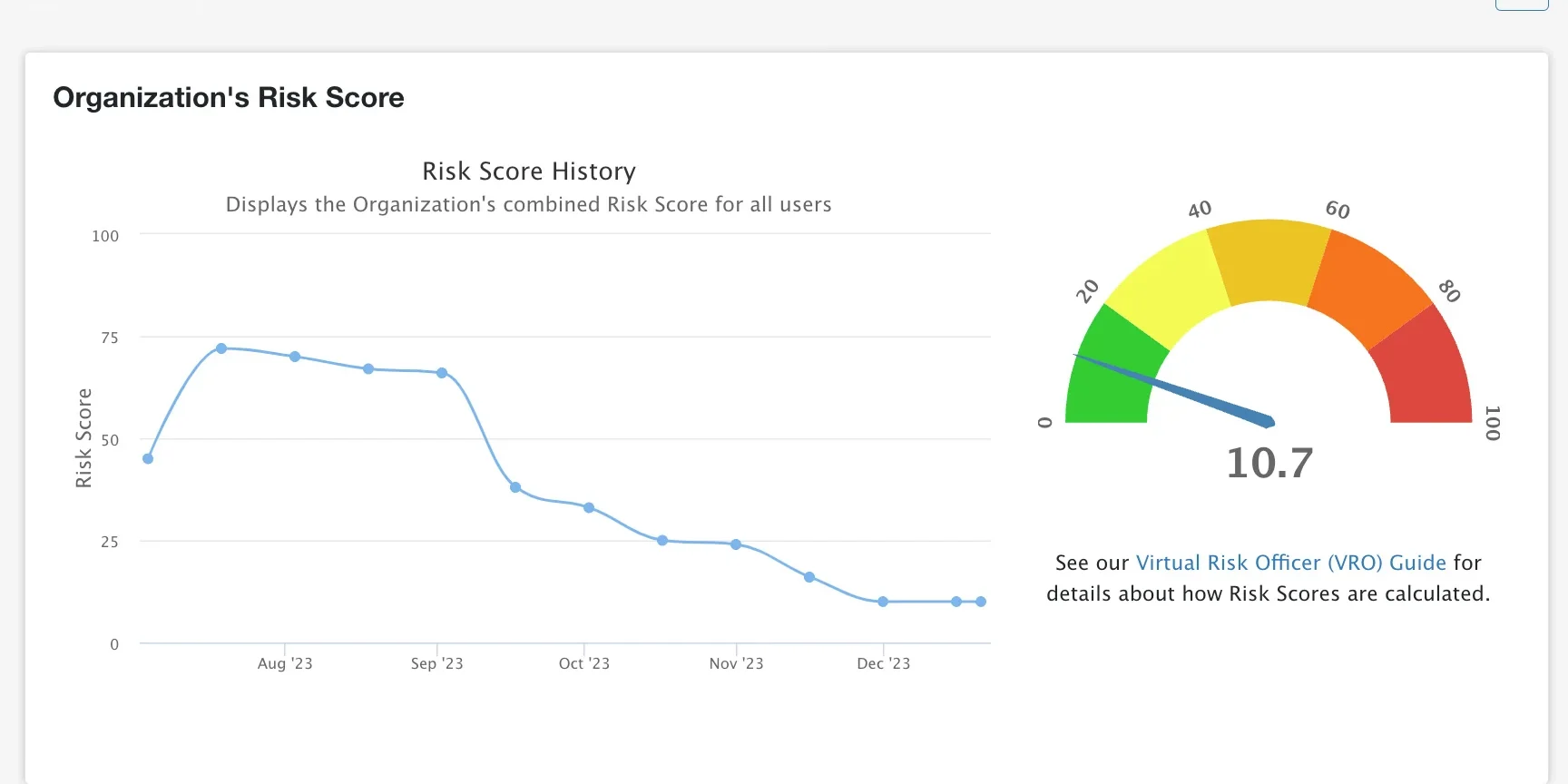 See the User Awareness Training Results