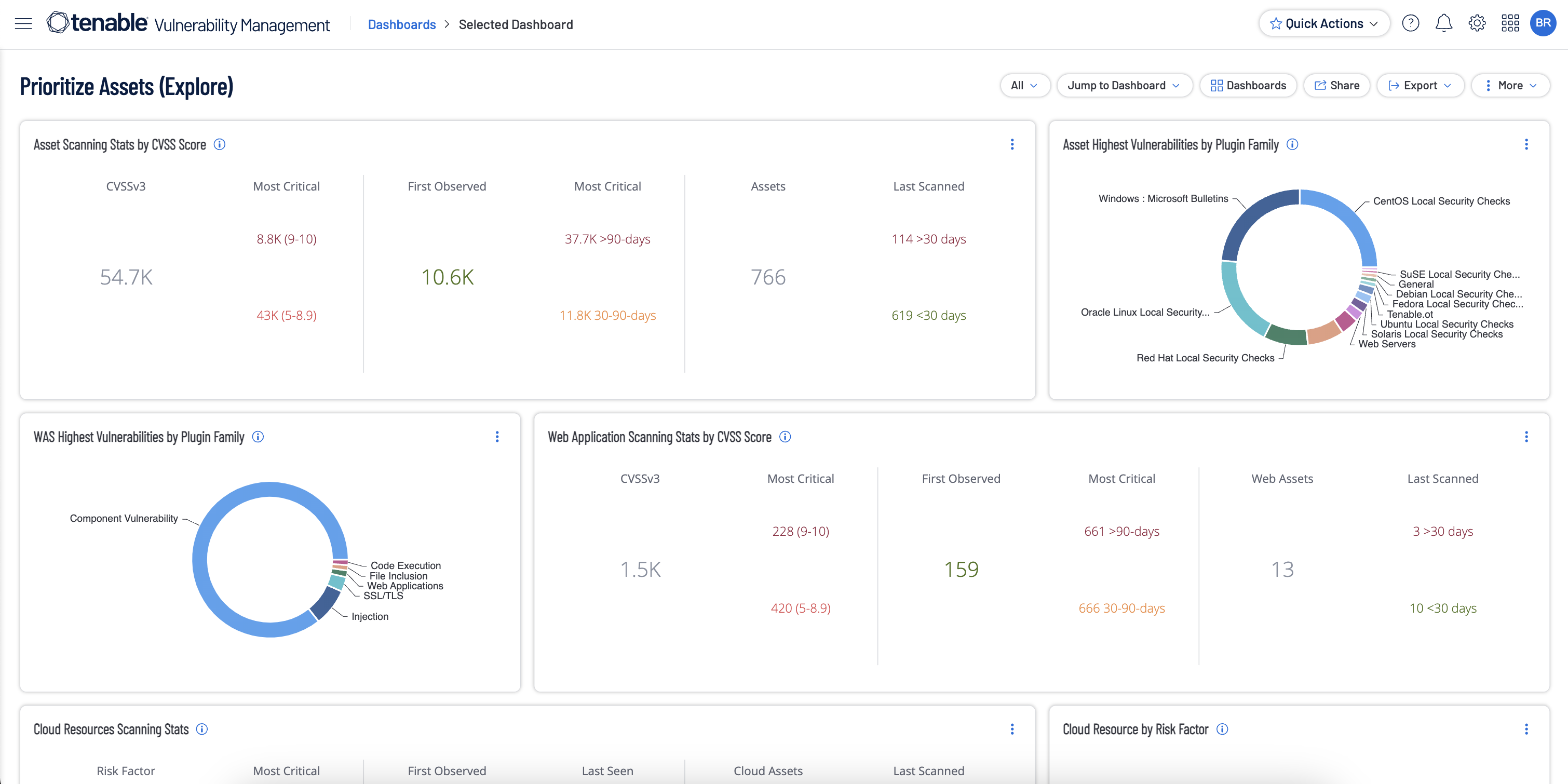 Device Visibility and Vulnerability